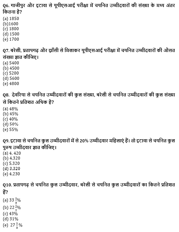 SBI PO, Clerk प्रीलिम्स क्वांट क्विज – 21 मई, 2021 – Pie Chart DI | Latest Hindi Banking jobs_6.1