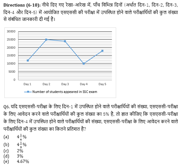 सभी बैंकिंग परीक्षाओं के लिए बेसिक क्वांट क्विज़ – 27 मई, 2021 – Line Graph DI | Latest Hindi Banking jobs_5.1