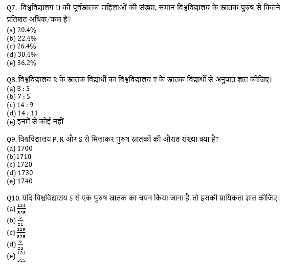 RRB PO, Clerk प्रीलिम्स क्वांट क्विज – 20 मई, 2021 – Table DI and Bar Graph DI | Latest Hindi Banking jobs_6.1