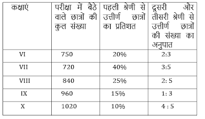 RRB PO, Clerk प्रीलिम्स क्वांट क्विज – 23 मई, 2021 – | Latest Hindi Banking jobs_5.1