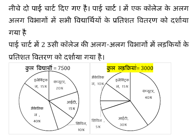 Quantitative Aptitude Quiz For SBI Clerk Prelims 2021- 5th June | Latest Hindi Banking jobs_7.1