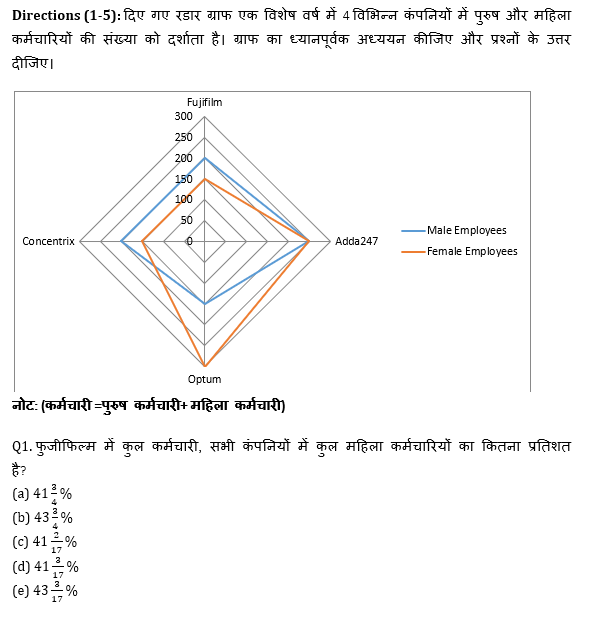 SBI PO, Clerk प्रीलिम्स क्वांट क्विज – 2 जून, 2021 – Miscellaneous DI | Latest Hindi Banking jobs_4.1