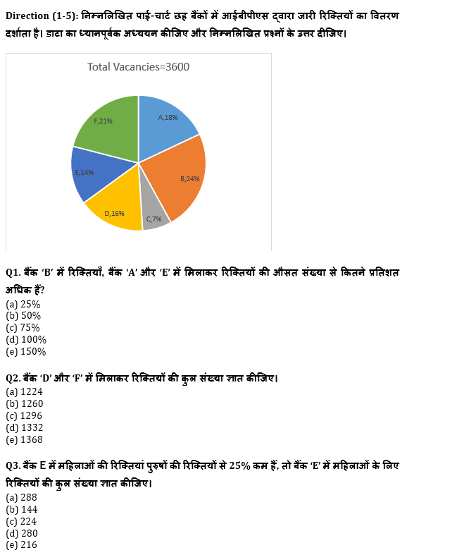 RRB PO, Clerk प्रीलिम्स क्वांट क्विज – 18 जून, 2021 – Pie Chart DI and Miscellaneous DI | Latest Hindi Banking jobs_4.1