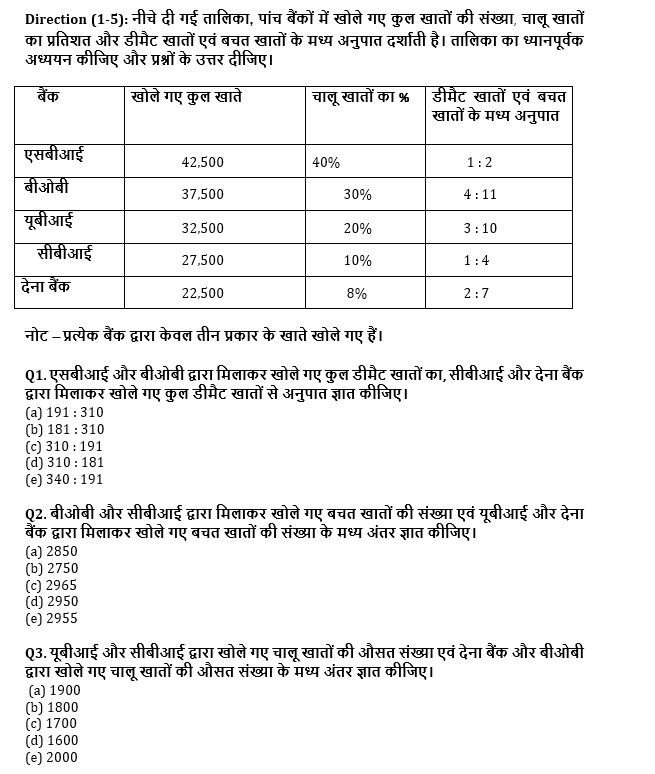 RRB PO, Clerk प्रीलिम्स क्वांट क्विज – 16 जून, 2021 – Table DI and Bar Graph DI | Latest Hindi Banking jobs_4.1