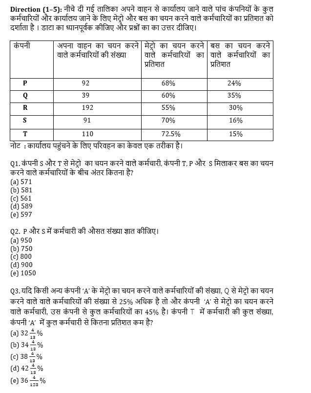 RRB PO, Clerk प्रीलिम्स क्वांट क्विज – 7 जून, 2021 – Table DI and Line Graph DI | Latest Hindi Banking jobs_4.1