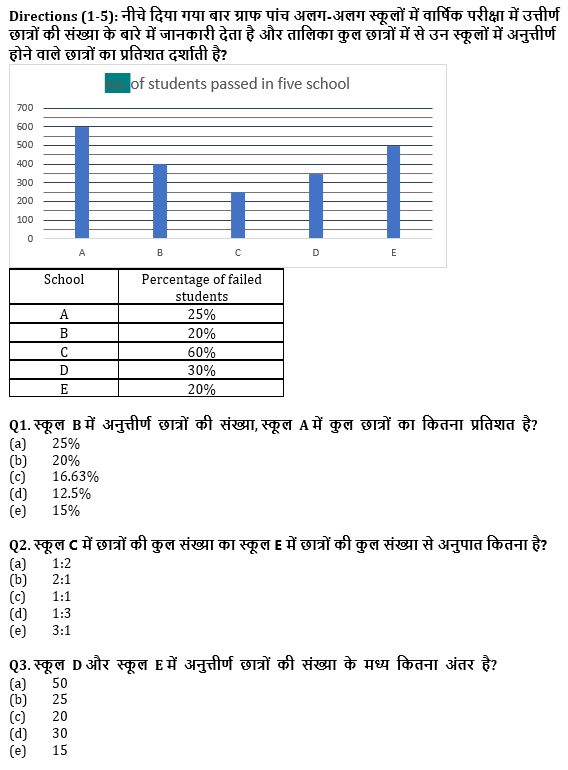 सभी बैंकिंग परीक्षाओं के लिए बेसिक क्वांट क्विज़ – 1 जून, 2021 – Miscellaneous DI | Latest Hindi Banking jobs_4.1