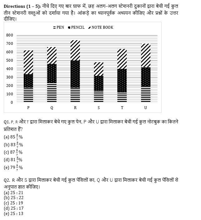 RRB PO, Clerk प्रीलिम्स क्वांट क्विज – 8 जून, 2021 – Wrong Number Series and Bar Graph DI | Latest Hindi Banking jobs_4.1