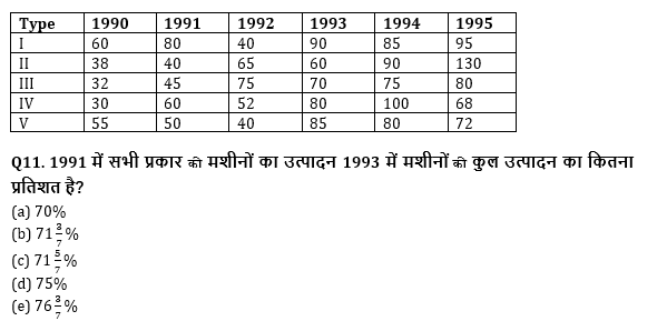 SBI PO, Clerk प्रीलिम्स क्वांट क्विज – 28 जून, 2021 – Table DI | Latest Hindi Banking jobs_7.1