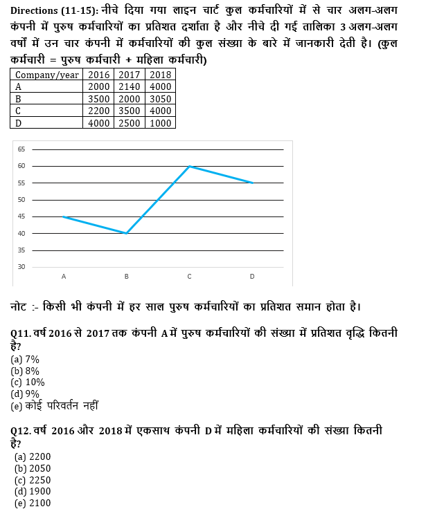 सभी बैंकिंग परीक्षाओं के लिए बेसिक क्वांट क्विज़ – 1 जून, 2021 – Miscellaneous DI | Latest Hindi Banking jobs_8.1