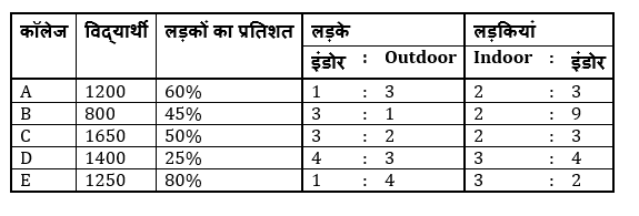 SBI PO, Clerk प्रीलिम्स क्वांट क्विज – 10 जून, 2021 – Practice Set | Latest Hindi Banking jobs_4.1