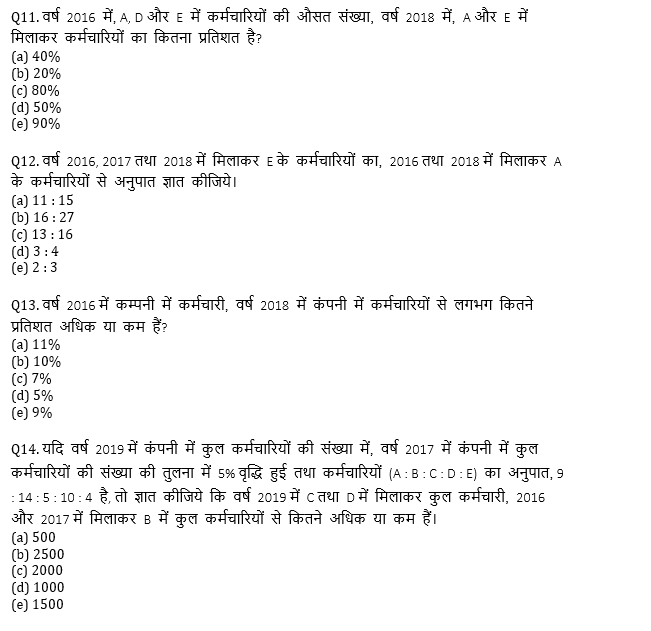 RRB PO, Clerk प्रीलिम्स क्वांट क्विज – 30 जून, 2021 – Caselet and Misc DI | Latest Hindi Banking jobs_7.1