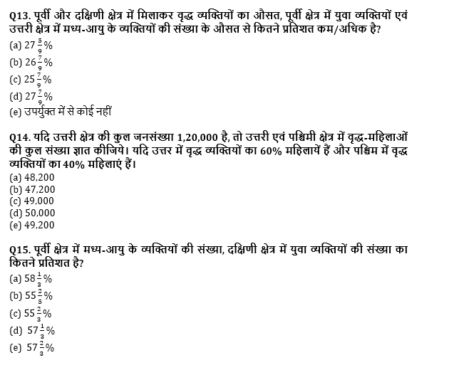 RRB PO, Clerk प्रीलिम्स क्वांट क्विज – 16 जून, 2021 – Table DI and Bar Graph DI | Latest Hindi Banking jobs_8.1