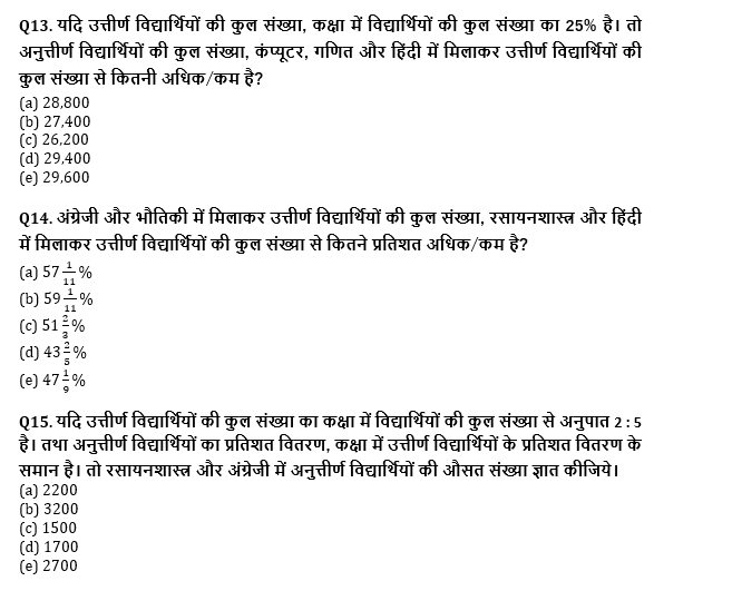 SBI PO, Clerk प्रीलिम्स क्वांट क्विज – 30 जून, 2021 – Pie Chart DI | Latest Hindi Banking jobs_8.1