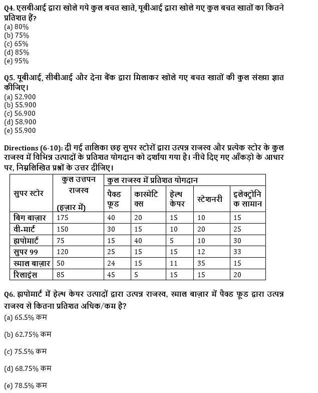 RRB PO, Clerk प्रीलिम्स क्वांट क्विज – 16 जून, 2021 – Table DI and Bar Graph DI | Latest Hindi Banking jobs_5.1