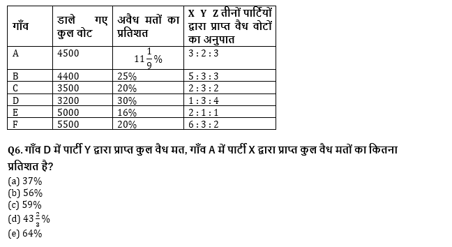 SBI PO, Clerk प्रीलिम्स क्वांट क्विज – 28 जून, 2021 – Table DI | Latest Hindi Banking jobs_6.1