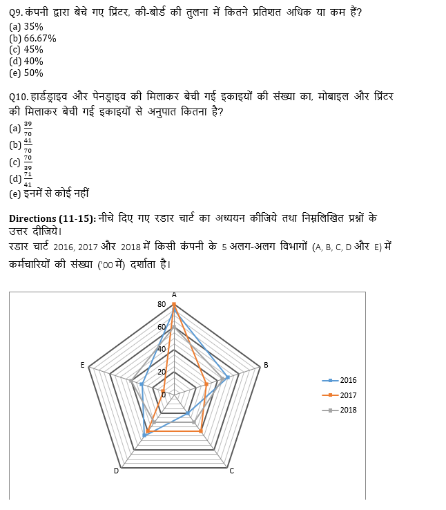 RRB PO, Clerk प्रीलिम्स क्वांट क्विज – 30 जून, 2021 – Caselet and Misc DI | Latest Hindi Banking jobs_6.1