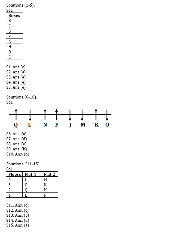 IBPS RRB PO, Clerk प्रीलिम्स रीजनिंग क्विज – 8 जून, 2021 – Puzzles | Latest Hindi Banking jobs_4.1