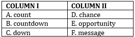 English Quizzes, Column- Based Fillers for IBPS Clerk Prelims 2021 – 27th July | Latest Hindi Banking jobs_14.1