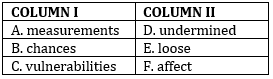 English Quizzes, Column- Based Fillers for IBPS Clerk Prelims 2021 – 27th July | Latest Hindi Banking jobs_16.1