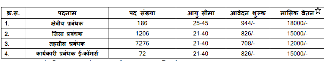 BPNL Recruitment 2021: भारतीय पशुपालन निगम लिमिटेड भर्ती 2021 के लिए आवेदन की लास्ट डेट आज, 8740 वैकेंसी | Latest Hindi Banking jobs_4.1