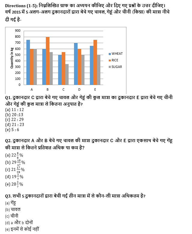 SBI PO, Clerk प्रीलिम्स क्वांट क्विज – 3 जुलाई, 2021 – Revision Test | Latest Hindi Banking jobs_4.1