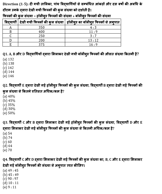 SBI PO, Clerk प्रीलिम्स क्वांट क्विज – 8 जुलाई, 2021 – Practice Set | Latest Hindi Banking jobs_4.1