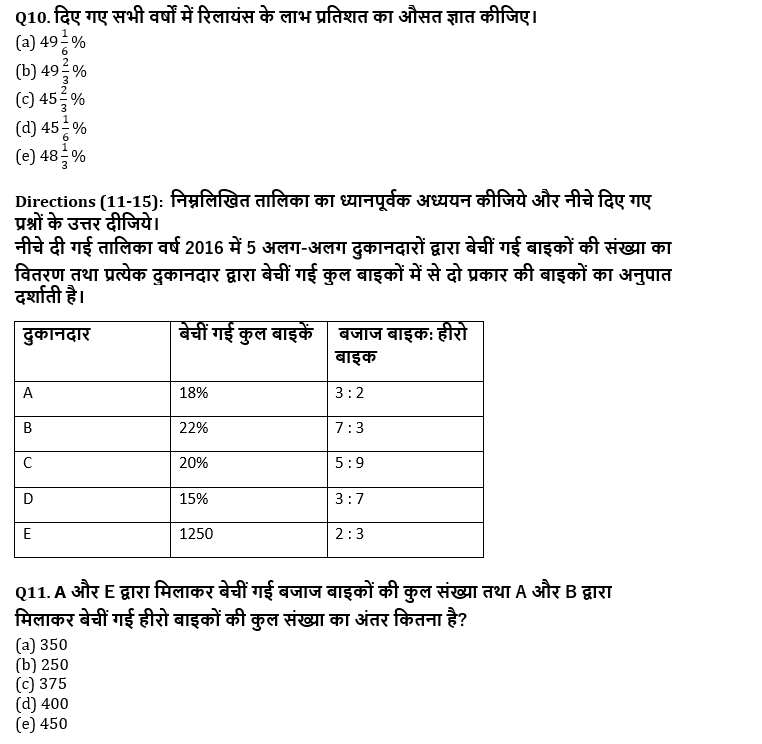 RRB PO, Clerk प्रीलिम्स क्वांट क्विज – 26 जुलाई, 2021 – Data Interpretation | Latest Hindi Banking jobs_7.1