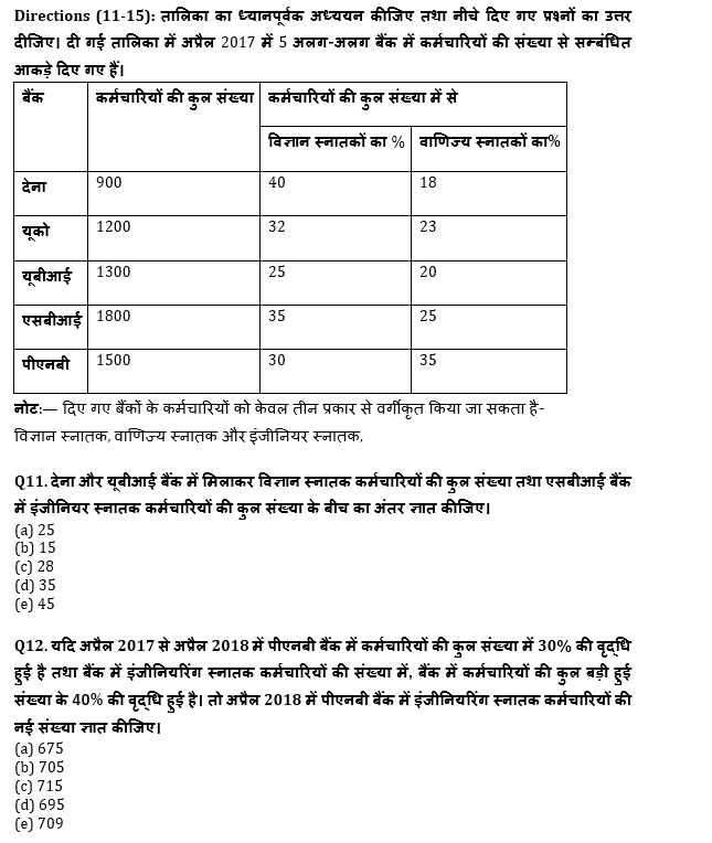 RRB PO, Clerk प्रीलिम्स क्वांट क्विज – 20 जुलाई, 2021 – Data Interpretation | Latest Hindi Banking jobs_7.1