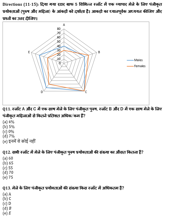 SBI PO, Clerk प्रीलिम्स क्वांट क्विज – 2 जुलाई, 2021 – Line Graph DI and Misc DI | Latest Hindi Banking jobs_8.1