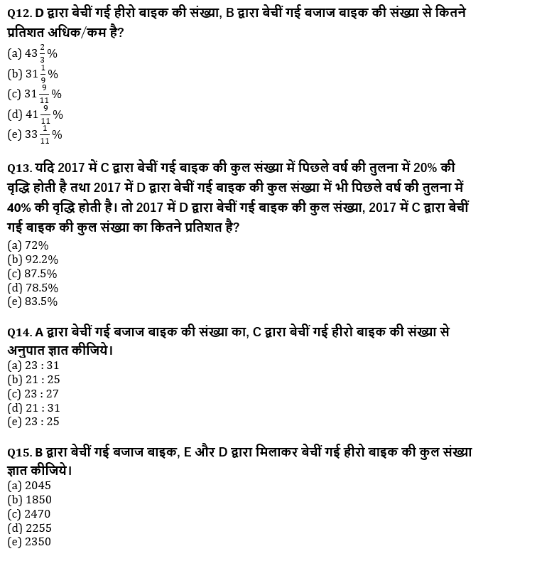 RRB PO, Clerk प्रीलिम्स क्वांट क्विज – 26 जुलाई, 2021 – Data Interpretation | Latest Hindi Banking jobs_8.1