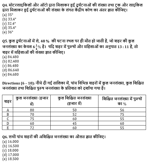 RRB PO, Clerk प्रीलिम्स क्वांट क्विज – 30 जुलाई, 2021 – Data Interpretation | Latest Hindi Banking jobs_5.1