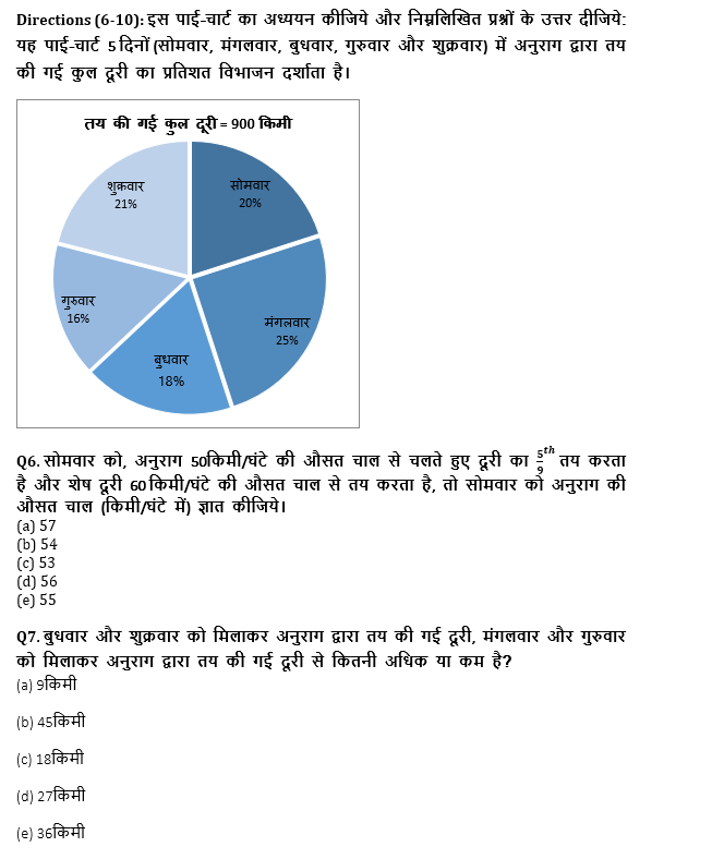 RRB PO, Clerk प्रीलिम्स क्वांट क्विज – 11 जुलाई, 2021 – Revision test | Latest Hindi Banking jobs_5.1