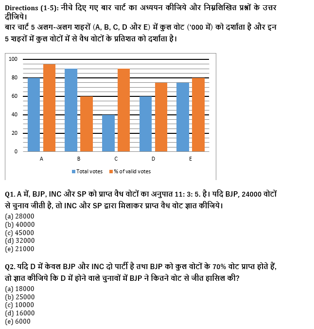 IBPS Clerk प्रीलिम्स क्वांट क्विज 2021- 11 अगस्त – Bar DI | Latest Hindi Banking jobs_4.1