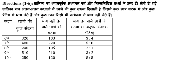 IBPS Clerk प्रीलिम्स क्वांट क्विज 2021- 15 अगस्त – Revision Test | Latest Hindi Banking jobs_4.1