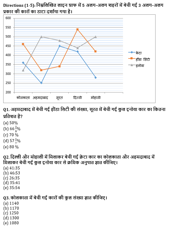 IBPS Clerk प्रीलिम्स क्वांट क्विज 2021- 12 अगस्त – Line DI | Latest Hindi Banking jobs_4.1