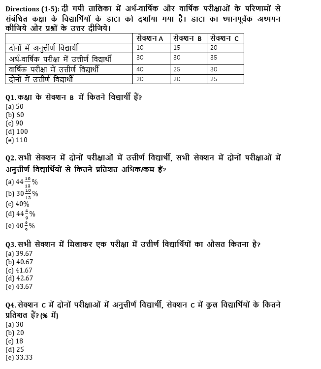 IBPS Clerk प्रीलिम्स क्वांट क्विज 2021- 9 अगस्त – Table DI | Latest Hindi Banking jobs_4.1