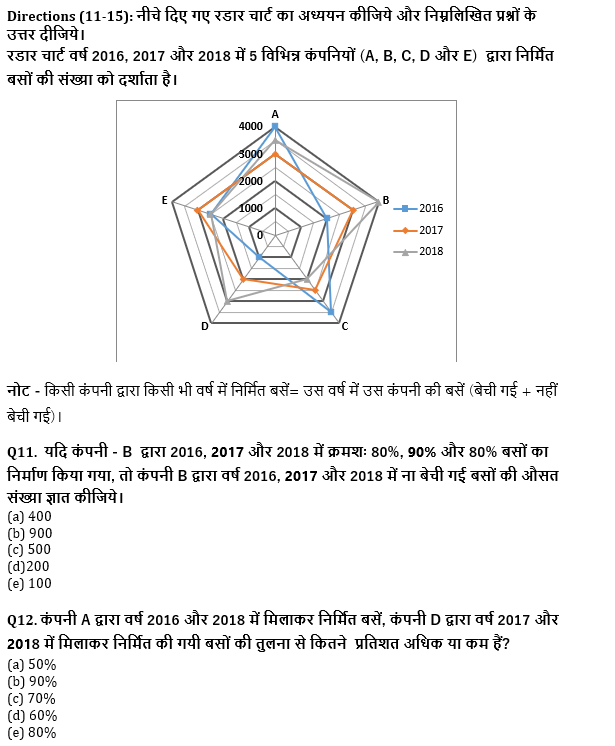 IBPS Clerk प्रीलिम्स क्वांट क्विज 2021- 12 अगस्त – Line DI | Latest Hindi Banking jobs_7.1