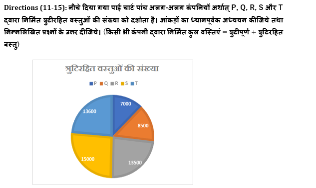 IBPS Clerk प्रीलिम्स क्वांट क्विज 2021- 22 अगस्त – Revision Test | Latest Hindi Banking jobs_4.1