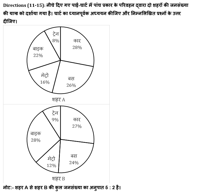 SBI CLERK मेंस क्वांट मॉक- 12 अगस्त – Quadratic Equation and Data Interpretation | Latest Hindi Banking jobs_5.1