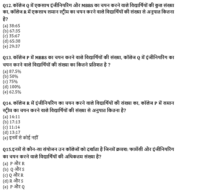 IBPS Clerk प्रीलिम्स क्वांट क्विज 2021- 11 अगस्त – Bar DI | Latest Hindi Banking jobs_8.1