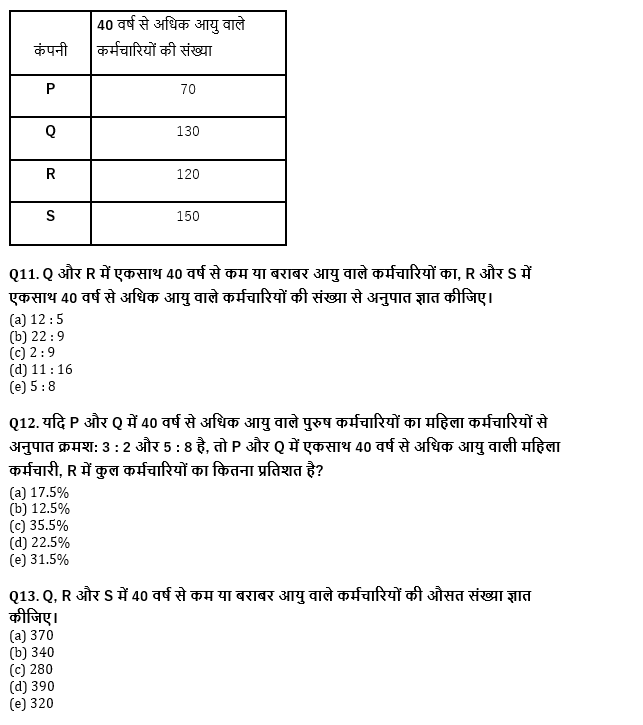 IBPS Clerk प्रीलिम्स क्वांट क्विज 2021- 19 अगस्त – Miscellaneous DI | Latest Hindi Banking jobs_8.1