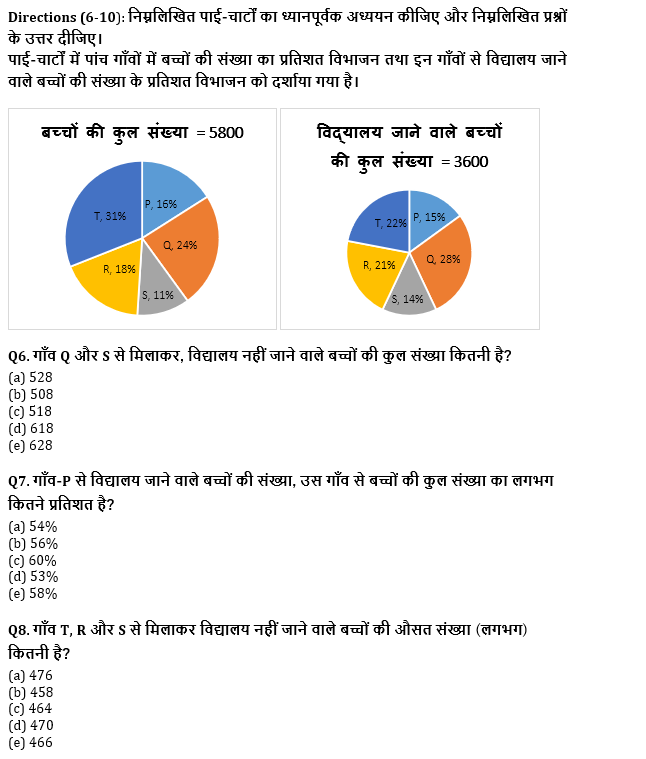 IBPS Clerk प्रीलिम्स क्वांट क्विज 2021- 19 अगस्त – Miscellaneous DI | Latest Hindi Banking jobs_6.1