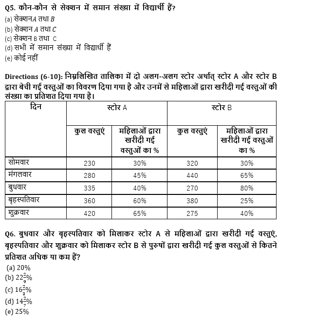 IBPS Clerk प्रीलिम्स क्वांट क्विज 2021- 9 अगस्त – Table DI | Latest Hindi Banking jobs_5.1