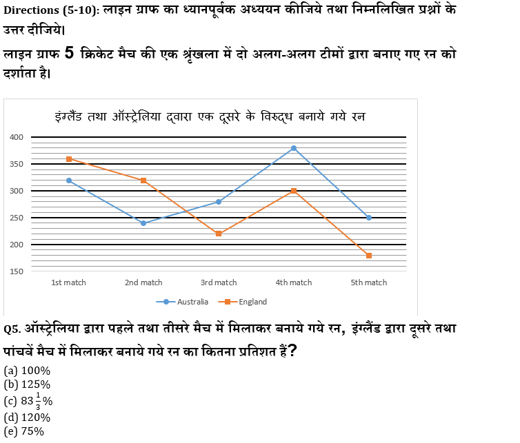 IBPS Clerk/NIACL AO Pre 2021 प्रीलिम्स क्वांट क्विज : 28th August – Revision Test | Latest Hindi Banking jobs_4.1