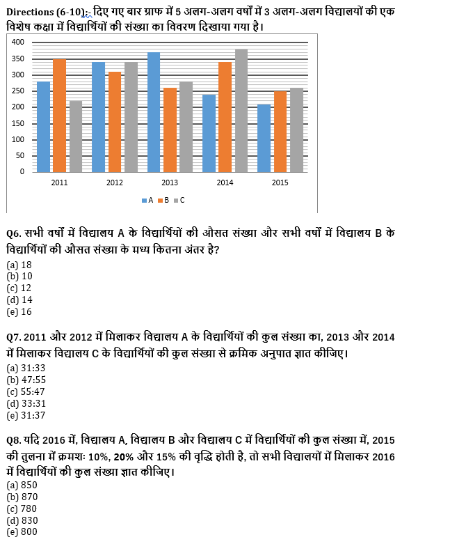 IBPS Clerk प्रीलिम्स क्वांट क्विज 2021- 11 अगस्त – Bar DI | Latest Hindi Banking jobs_6.1