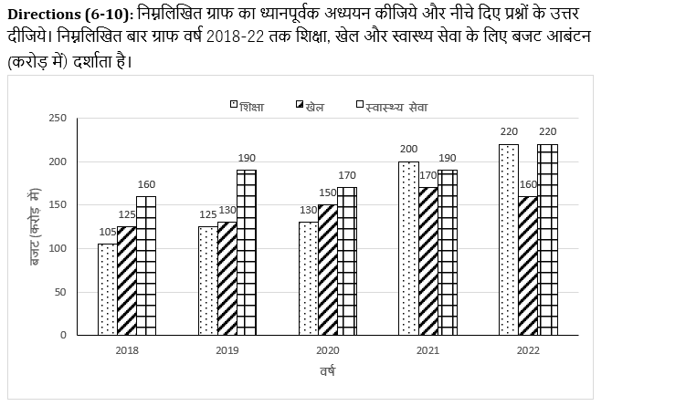 IBPS RRB PO मेंस क्वांट क्विज : 30th August – Data Interpretation | Latest Hindi Banking jobs_6.1