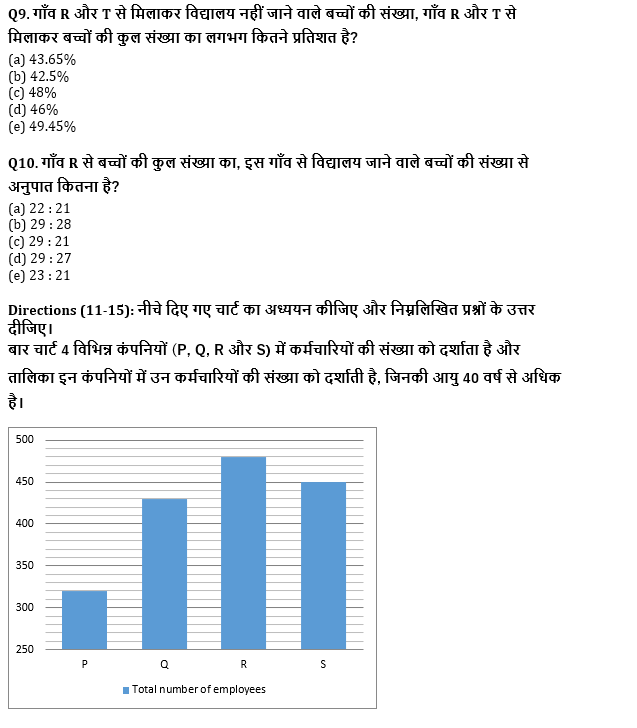 IBPS Clerk प्रीलिम्स क्वांट क्विज 2021- 19 अगस्त – Miscellaneous DI | Latest Hindi Banking jobs_7.1