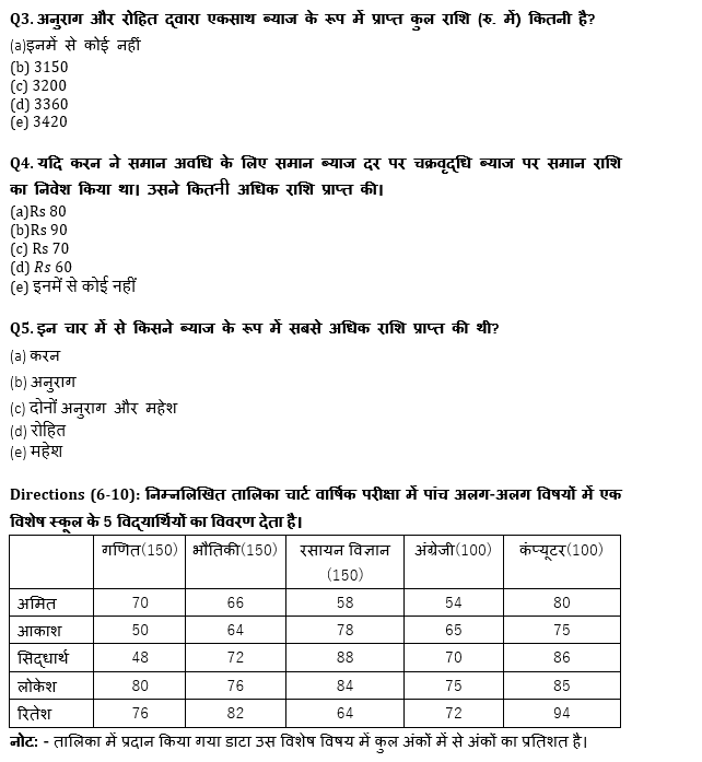 IBPS Clerk प्रीलिम्स क्वांट क्विज- 25 अगस्त, 2021 – Data Interpretation | Latest Hindi Banking jobs_5.1