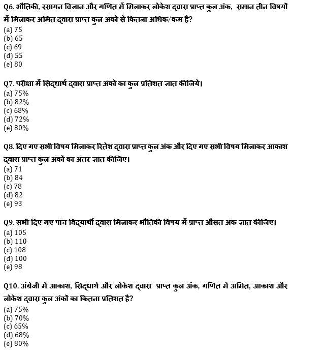 IBPS Clerk प्रीलिम्स क्वांट क्विज- 25 अगस्त, 2021 – Data Interpretation | Latest Hindi Banking jobs_6.1