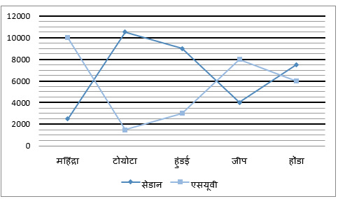 RRB PO, Clerk प्रीलिम्स क्वांट क्विज – 4 अगस्त, 2021 – Data Interpretation | Latest Hindi Banking jobs_7.1